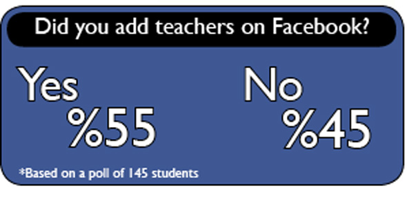 Faculty stopped from adding students on Facebook