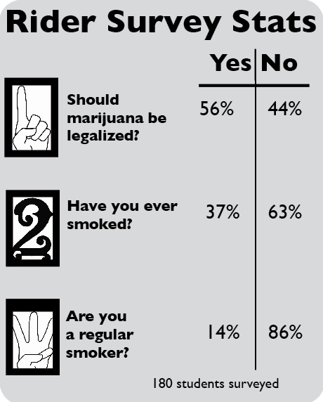 Marijuana Considered A ‘Gateway’ Drug, Opens Doors To Harder, More Dangerous Substances