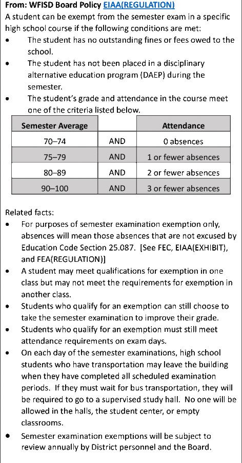 Exemption-Policy